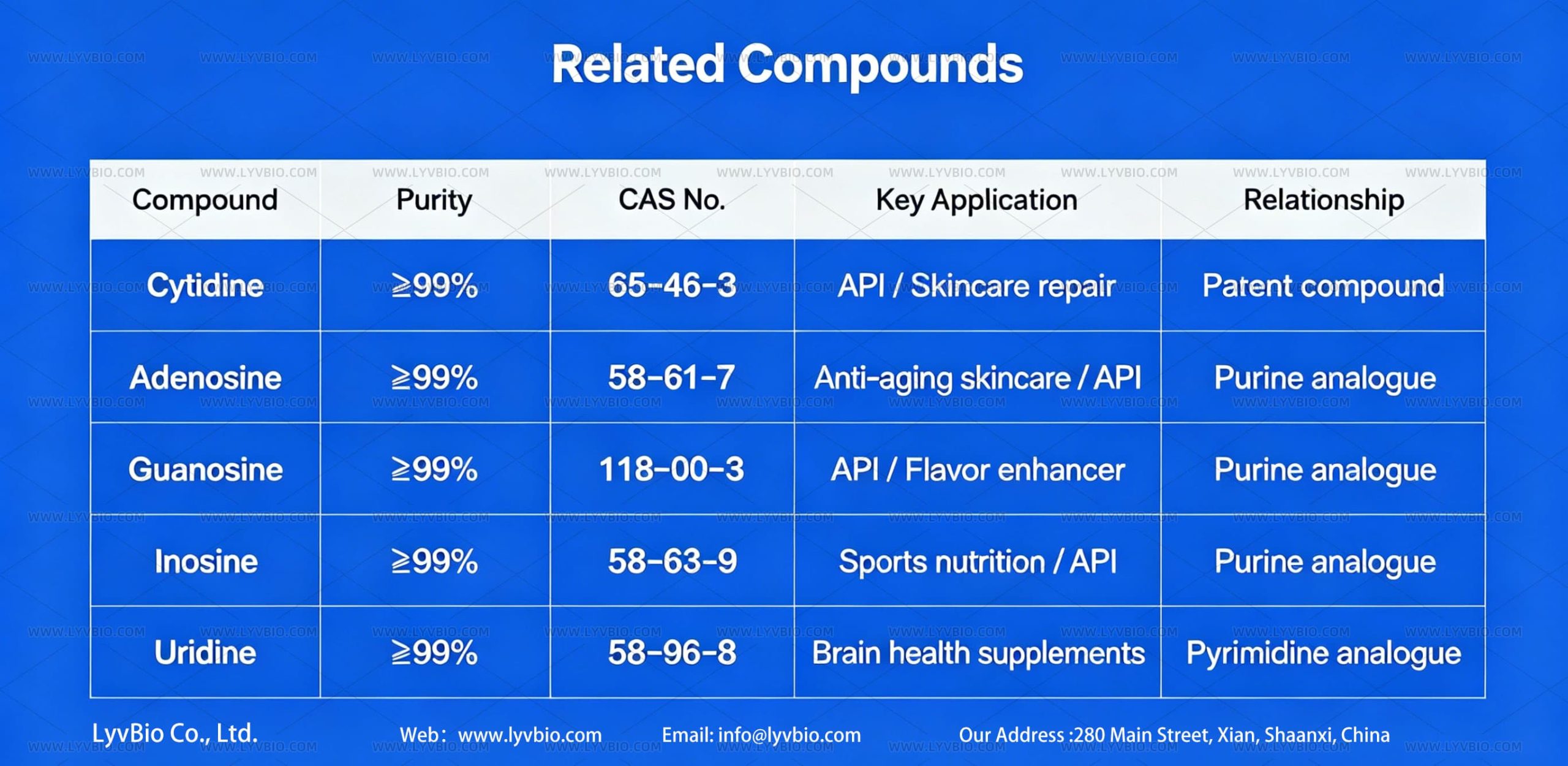 buy Cytidine