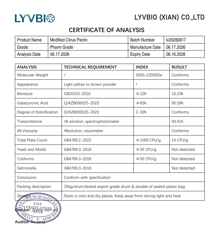 buy Modified Citrus Pectin