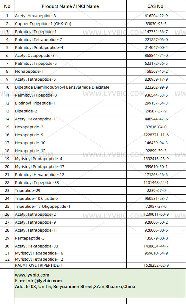 buy Hexapeptide-2
