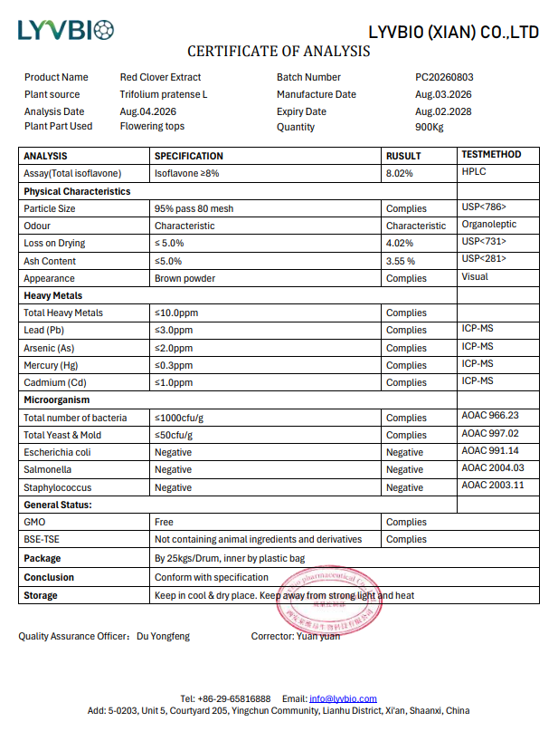 buy Red Clover Extract